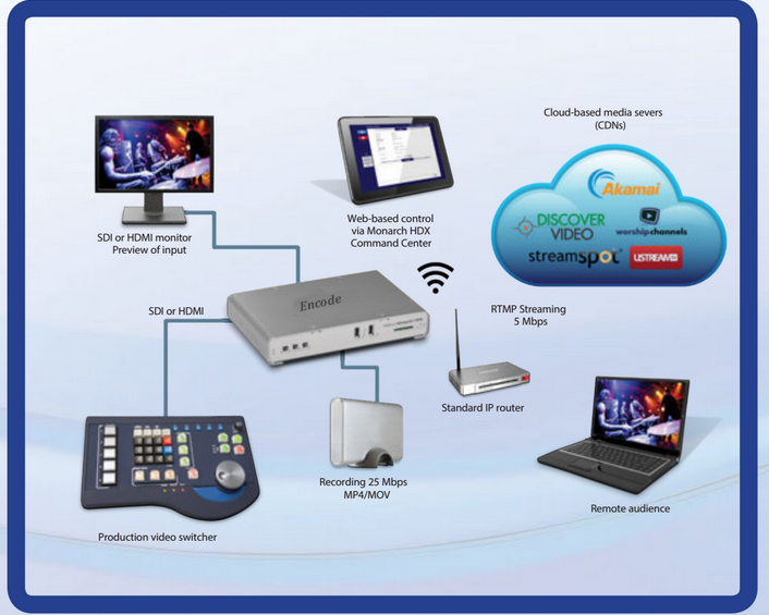 Giải pháp của truyền hình trực tuyến